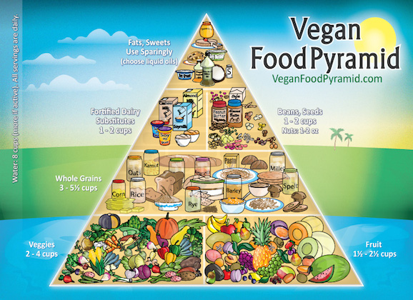 Vegan-Food-Pyramid-New - VegFamily